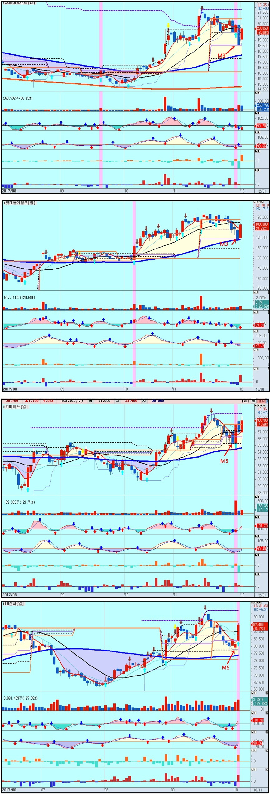 NO.1 재테크포탈 MONETA